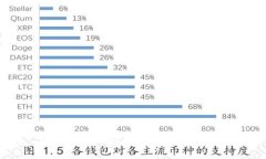 TP钱包的限额与安全性深入分析